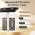 Under Sink Water Filter System, 2-Stage Deep Filtration, Reduce Heavy Metals/Chlorine/PFAS/Odor/Sediment, NSF/ANSI 42&53 Improve Taste, Life Indication Mineral pH+ Under Sink Water Filter
