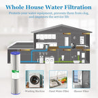 50 Micron 20-Inch Whole House Heavy Duty Water Filter Replacement Cartridge, Pleated Sediment Water Filters 4.5" x 20" for Well Water, Compatible with ECP5-20BB, R30-20BB, SPC-45-2050, 2 Pack