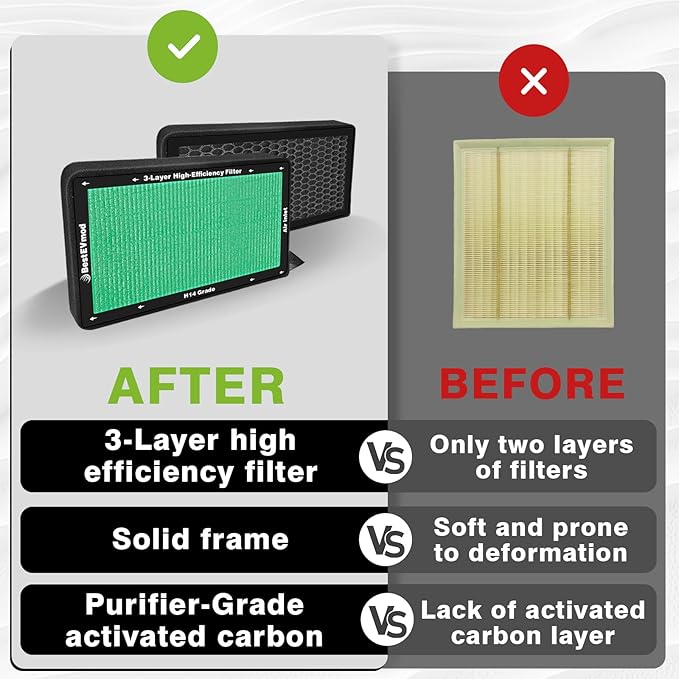 BestEvMod 2 Pack Upgraded Tesla Model 3/Y Cabin Air Filter Replacement HEPA Air Filter with Activated Carbon for 2017-2026 Model 3 & Highland/ 2020-2026 Model Y & Juniper (H14 Precision Filtration)