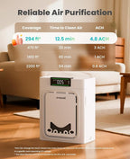 oneisall Air Purifiers for Home Pets with Double-Sided HEPA Washable Filters,Large Room Up To 2200Ft²,Air Purifier for Pet Hairs,Dander Odor Allergies Pollutant Smoke Dust,PP02