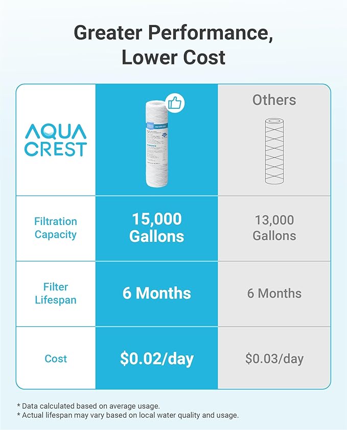 AQUA CREST AP110 5 Micron 10"x2.5" String Wound Whole House Water Filter Replacement for 3M® Aqua-Pure AP110, Culligan® P5, APEC, GE FXUSC, Whirlpool®, Any 10" x 2.5" Home Water Filter, Pack of 6
