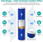 SimPure Whole House Water Filter Cartridges 5 Micron 20" x 4.5" PP+GAC+CTO 3-Stage Sediment and Carbon Filter Set, for DB20P-3, DGD-5005-20, GAC-20BB, FC25B, 1 Set