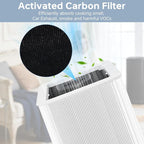 121 Replacement Filter Compatible for Blueair Blue Pure 121 Smart Machine, 2 in 1 Filtration System, White Airborne Particle Dust Pet Dander Filter&Odor Smoke Smell Activated Carbon Filter, 2 Pack