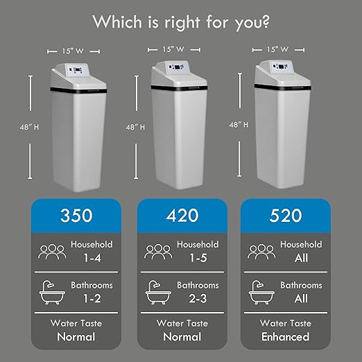 Kenmore 420 Water Softener System – 40,000 Grain Capacity with Salt Saving Technology – Whole Home Hard Water & Iron Reduction – Compact, Easy Install