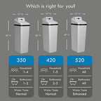 Kenmore Elite 520 Hybrid Water Softener & Whole House Filtration System – NSF-Certified 2-in-1 Softener + Filter – Great Tasting Drinking Water from Whole Home Softener