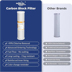 Membrane Solutions Combo Pack for FX12M and FX12P, Water Filter Replacement Cartridges Compatible with GE GXRM10RBL GXRM10G Reverse Osmosis Systems, 4x 10-Inch Carbon Filters, 1x 50GPD RO Membranes