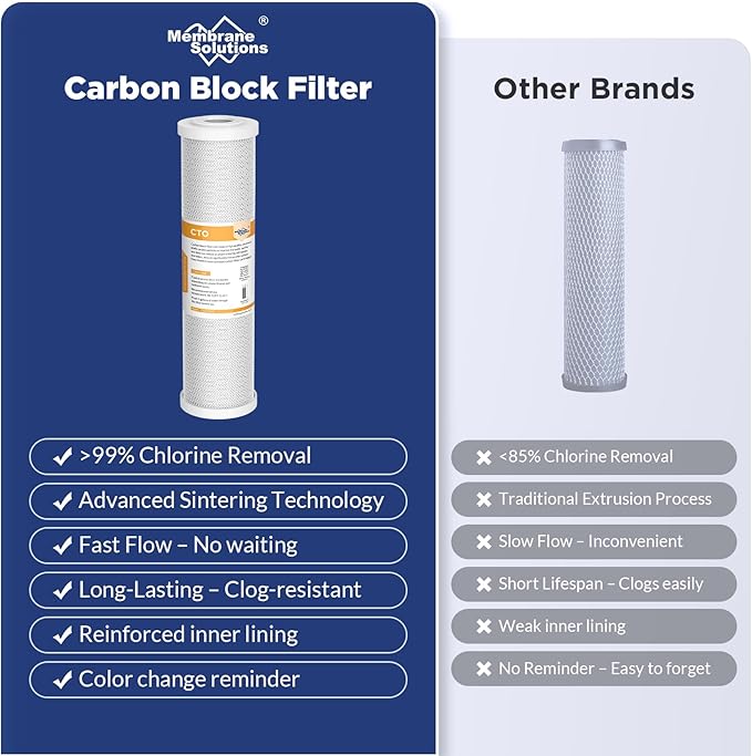 Membrane Solutions FX12P FX12M Replacement Water Filters Compatible with GE GXRM10RBL GXRM10G, 50 GPD RO Membrane and 10 inch x 2.5 inch Carbon Water Filter Cartridge Combo Pack