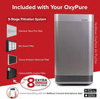 Nuwave Smart Air Purifier for Home Large Room up to 2,934 Sq. Ft., Auto Function Monitors Air Quality & Adjusts 6 Fan Speeds 5-Stage Filtration System Includes 8 Additional HEPA & Carbon Combo Filters