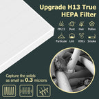 Improvedhand AP-1512HH Replacement Filter for Coway Airmega AP1512HH AP-1512HH-FP AP-1518R AP-1519P, 2 Pack H13 True High Efficiency Filter, Replace Part # 3304899