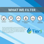Tier1 Pitcher Water Filter Cartridge, Compatible with Pitchers and Dispensers ZR-001, ZD-010RP, ZD-013D, ZD-013W, ZD-018, ZP-006, ZP-010, ZS-008, ZD-012RP, 2 Pack