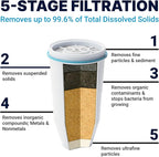 ZeroWater Official Replacement Filter - 5-Stage 0 TDS Water Filter Replacement IAPMO Certified to Reduce Lead, Chromium, and PFOA/PFOS 4-Pack