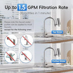 iSpring DF2-CHR Faucet Water Filter for Kitchen, Bathroom, or RV Sink – Water Filter for Sink Faucet, 500 Gallons Long Life, Chrome Finish