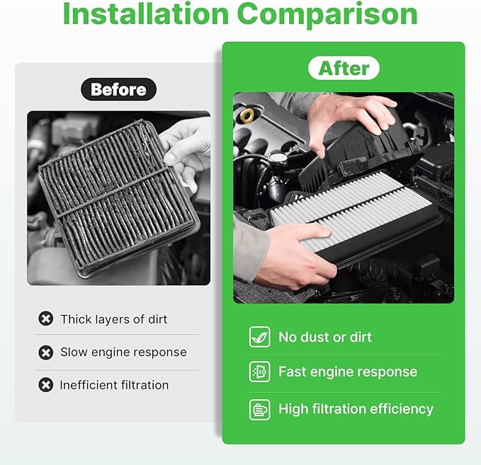 Engine+Cabin Air Filters Fit 2021-2025 2026 for Acura TLX L4 2.0L, 2018-2025 2026 Honda Odyssey V6 3.5L Engine Air Filter Replacement Automotive Accessories CF11182 CA12061