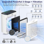KNKA Air Purifiers for Home Large Room Bedroom Up to 2325 Ft², Washable Filters, Air Quality Monitor, Turbo Mode, Auto & Sleep Modes, HEPA Air Cleaner for Smoke, Dust, Pet Hair, Pollen (APH3000)