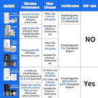 Vortopt Faucet Filter,NSF Certified,400 Gallon High Efficiency Water Purification System,Fast 99% Chlorine,Odor Removal with 1 Water Filter（T1-Black）