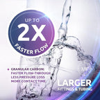 Home Master ISet-TMHP-MY24 HydroPerfection Replacement Filter Change Set