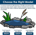 AquaMiracle All-in-One Koi Pond Filters for Outdoor Ponds 350-500 Gal, Pond Fountain Pump with 3 Spray Patterns, Fountain Kit with 550GPH Water Pump for Garden, Water Feature, Bird Baths