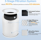 Core 600S Replacement Filter Compatible With Levoit Core 600s, 3-In-1 High-Efficiency Filter And Activated Carbon Filter, Part#Core 600S-Rf for Home Dust/Smoke Odors/Pet Dander Removing, 2Pack, White