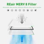 Reair 20x30x1 Extra Replacement Filter without Frame, Washable and Reusable Air Filter 20x30x1 for AC HVAC Furnace, MERV 8 Air Filters Machine Washable, AC Furnace Air Filter without Frame