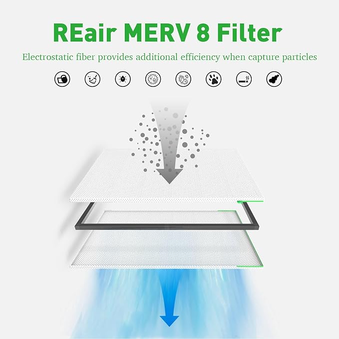 REair 14x14x1 Air filter Pro Kit, Washable and Reusable Air Filter 14x14x1 for AC HVAC Furnace, MERV 8 Air Filters Machine Washable & Dryer Friendly, AC Furnace Air Filter, Include 2 Filters&1 Frame
