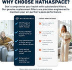 HATHASPACE HSP001 H13 True HEPA Filter Replacement, 4-Stage Air Purifier Filter with Activated Carbon, Pre-Filter & Cold Catalyst, Captures Dust, Smoke, Odors, VOCs, Easy to Install, 1 Pack