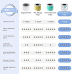 LEVOIT Core 300-P Replacement Filter for Air Purifier Smoke Remover, Genuine Core300S-P Filters, Supports HEPA Sleep Mode, High-Efficiency Activated Carbon, Core 300-RF-SR, 1 Pack, Blue