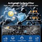 Core 300 Smoke Filter for LEVOIT Core 300/ Core 300S/ Core 300-P/Core 300S-P/Core P350 Air Purifi-ers, 3-IN-1 HEPA Filter, Compared to Part# Core 300-RF, Blue (2 Pack)