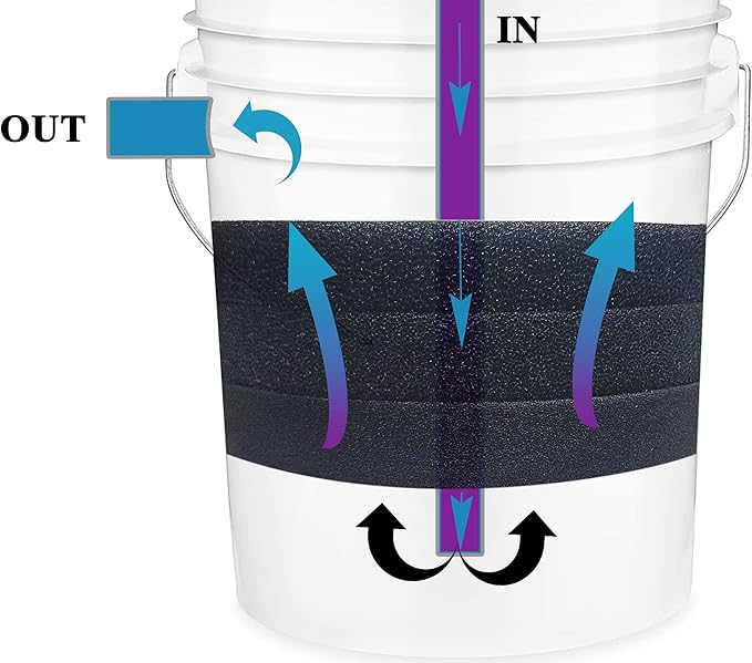Aquarium Pond 5 Gallon Bucket DIY Bio Sponge Filter Media Pad Rounded 11x11 (35ppi 3 Pack)
