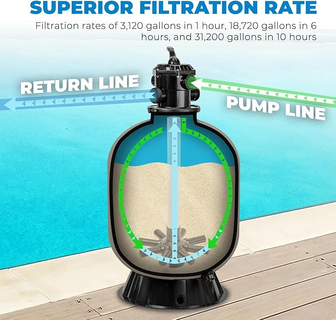 XtremepowerUS 22" Sand Filter Swimming Pool Sand Filter for Inground/Above Ground Filter Media System Top-Mount Up to 37,200 Gallons with Stand