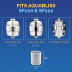AquaBliss High Output Shower Filter Replacement Cartridge – Reduces Chemicals & Chlorine, Restores pH Balance, Glowing Skin, Strong Nails & Shimmering Hair – 3-Pack (SFC100)