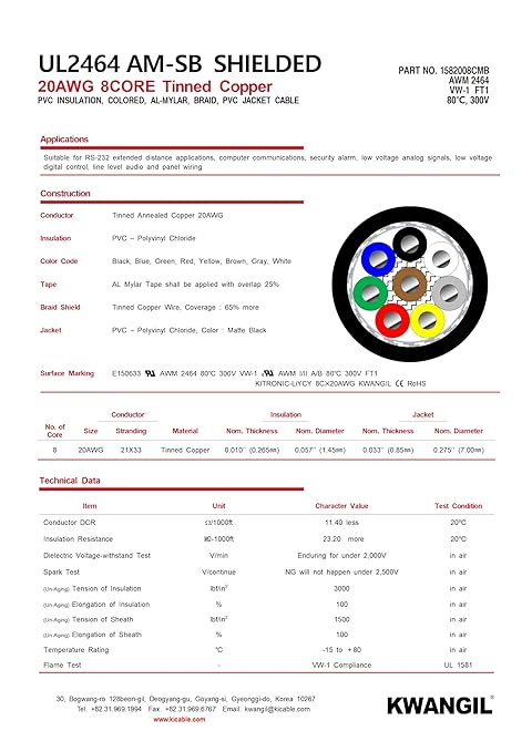 8C 20AWG AMSB Shielded Cable Wire (UL2464) - Highly Flexible Str TC, PVC Ins, OS+TC BRD, PVC JKT for CNC Machine, Stepper Motor, VFD Spindle (Matte Black 25FT)