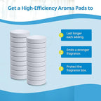 iSingo 20 Pack Core Mini Aroma Pads Replacement for LEVOIT LV-H128 Essential Oil Replacement Aromatherapy Refill Pads Compatible with LEVOIT Core Mini & LV-H128 Air Purifier, White