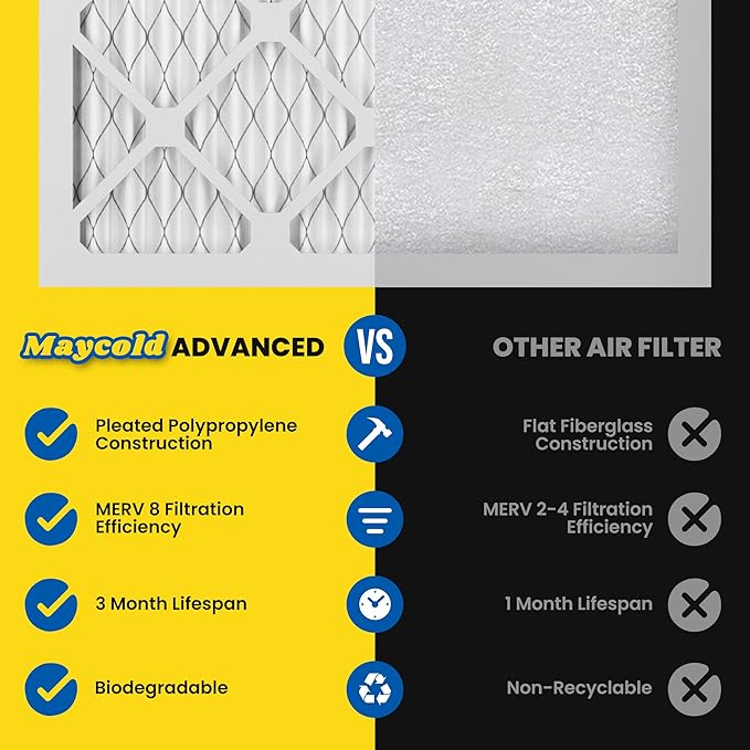 Maycold MERV 8 14x18x1 Furnace Air Filters (6-Pack), Pleated HVAC AC Filters – Actual Size: 13.70” x 17.70” x 0.75”, For Residential or Office Use, Individually Wrapped in Plastic