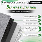 Cabin Engine Air Filter W/Activated Carbon Kit for Ford F150(2015-2025) 2.7L 3.0L 3.3L 3.5L 5.0L, Ford Expedition Lincoln Navigator(2018-2024), selected models # FL3Z19N619A 7C3Z9601A FP79 FA1883