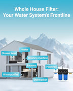 AQUA CREST Whole House Sediment and Carbon Water Filter, Replacement for GE® FXHTC, 3M® Aqua-Pure AP810, Culligan® RFC-BBSA, W50PEHD, GXWH40L, GXWH35F, DuPont WFHD13001, Pentek® R50-BB