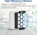 ZU100 Filters for Shark ZU102 Odor Neutralizer Cartridges for Shark ZU100 Pet Upright Vacuum Parts # 1238FT60 1239FT60 1541FC3000