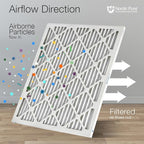 Nordic Pure 16x16x1 (Actual Size: 15 3/4 x 15 3/4 x 3/4) Pleated MERV 12 Air Filters 4 Pack