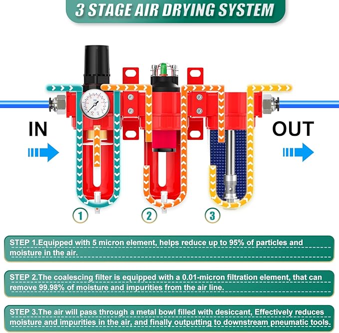 Industrial Grade Three-Stage Air Drying System, 0-150 PSI, 1/2 Inch NPT, Aluminum Alloy, with Particulate Filter, Coalescing Filter, Desiccant Dryer, and Air Regulator (Manual Drainage)