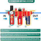 Industrial Grade Three-Stage Air Drying System, 0-150 PSI, 1/4 Inch NPT, Aluminum Alloy, with Particulate Filter, Coalescing Filter, Desiccant Dryer, and Air Regulator (Manual Drainage)