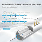 Waterdrop TST-UF 0.01μm Ultra-Filtration Under Sink Water Filter System, Stainless Steel Water Filter for Sink, 5X Service Life Under Sink Water Filtration System, Removes 99% of Substances