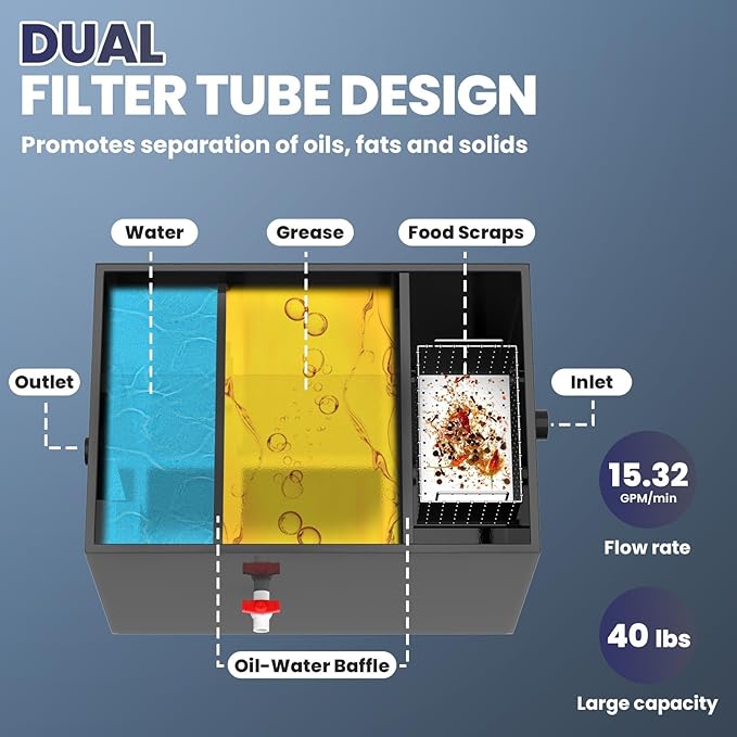 15.3 GPM Under Sink Grease Trap with Filter Baskets, 40 LBS Commercial Grease Trap, 26x18x18 in, 3-Layer Steel Grease Interceptor for Kitchen, Restaurant, Food Processing