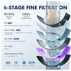 Countertop Reverse Osmosis System for Home, 6-Stage RO Water Filter with Remineralization and UV,Portable No Installation Water Purifier,Countertop RO Water Filtration,Reduce TDS/PFAS/PFOA