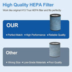 HP301 Neverchange Replacement Filter Compatible with Shark HP301 HP302 NeverChange Air Purifier MAX, 4-in-1 H13 True HEPA Filter HE3FKPET
