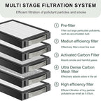 Medium Efficiency Filter Compatible with xTool SafetyPro AP2 Smoke Purifier (②Filter),Filtration for Dust & Odors.(1-Pack)