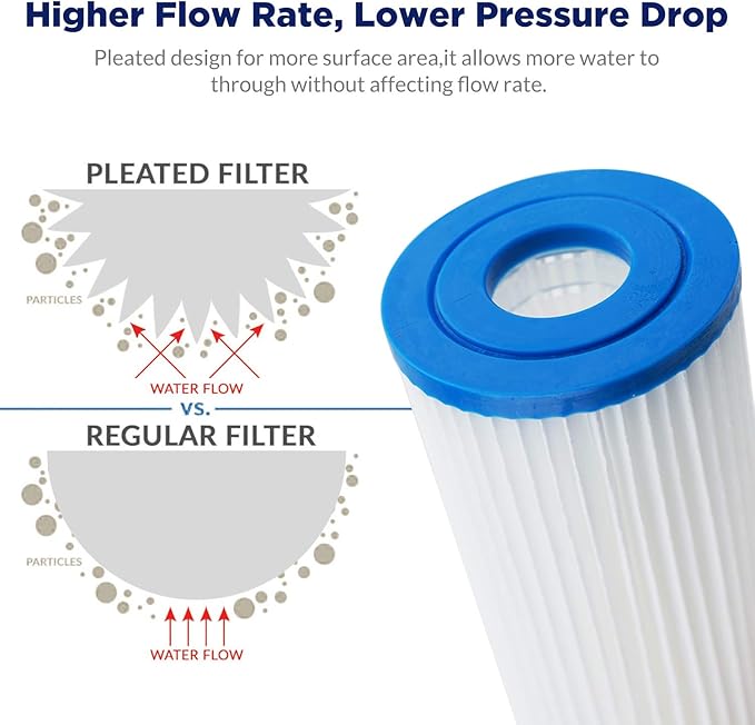 Membrane Solutions 5 Micron Pleated Water Filter Home 10"x4.5" Whole House Heavy Duty Sediment Replacement Cartridge Compatible with ECP10-1,ECP20-BB,R50-BBSA,FXHSC,CB1-SED10-BB (4 Pack)