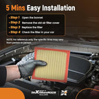 maXpeedingrods CA12290 Engine Air Filter Fit for Honda Accord L4 1.5L 2018-2022, Replacement for 17220-6A0-A00, AF5296, PA99294