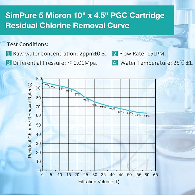 SimPure 5 Micron 10" x 4.5" Sediment and Carbon Whole House Water Filters, PGC Replacement Cartridge for GE FXHTC, GXWH40L, RFC-BB / 155141-43, WRC25HD, WDGD-5005, W10-PR, W15-PR, 4 Pack