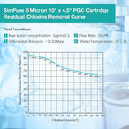 SimPure 5 Micron 10" x 4.5" Sediment and Carbon Whole House Water Filters, PGC Replacement Cartridge for GE FXHTC, GXWH40L, RFC-BB / 155141-43, WRC25HD, WDGD-5005, W10-PR, W15-PR, 3 Pack
