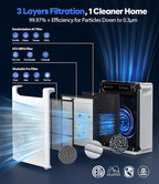 Air Purifiers for Home Large Room, Cover Up to 2600 Ft² with Washable Filters, Powerful Turbo Mode, PM2.5 Air Quality Display, 22dB Sleep Mode, Air Cleaner for Pets Hair, Smoke, Odors, HAP607, White