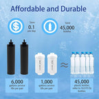 Gravity Water Filter Replacement for Berkey® BB9-2® Black Filters & PF-2® Fluoride Filters, Compatible with Berkey® Gravity Water Filter System, Combo Pack